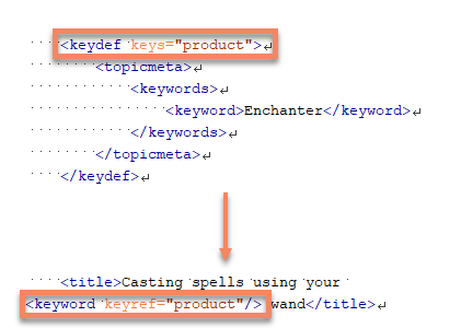 Example of using keydef and keyword elements in DITA