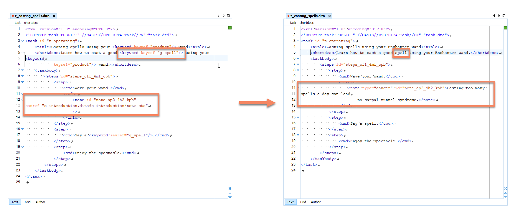 A comparison of DITA code before and after resolving references. All references are replaced with appropriate content.