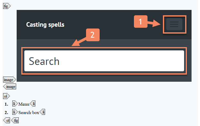 A DITA <fig> element containing an image with two callouts that are explained in a numbered list below the image