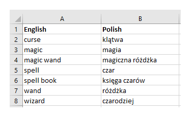 A simple bilingual glossary developed in a spreadsheet editor